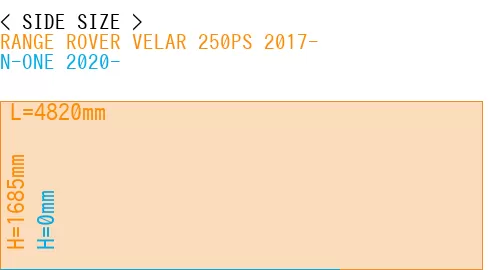 #RANGE ROVER VELAR 250PS 2017- + N-ONE 2020-